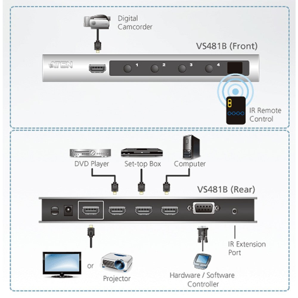 SWITCH HDMI 4 porte ATEN vs481a