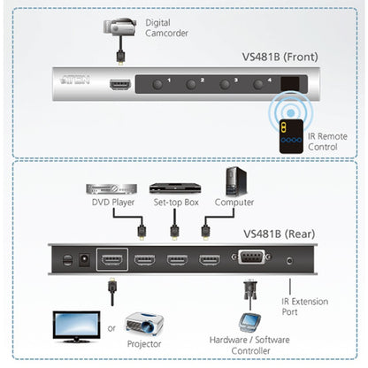 SWITCH HDMI 4 porte ATEN vs481a
